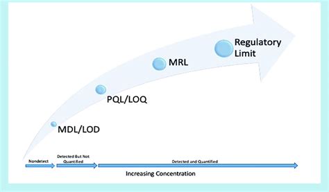 data innovations tea|cap acceptable limits for analytes.